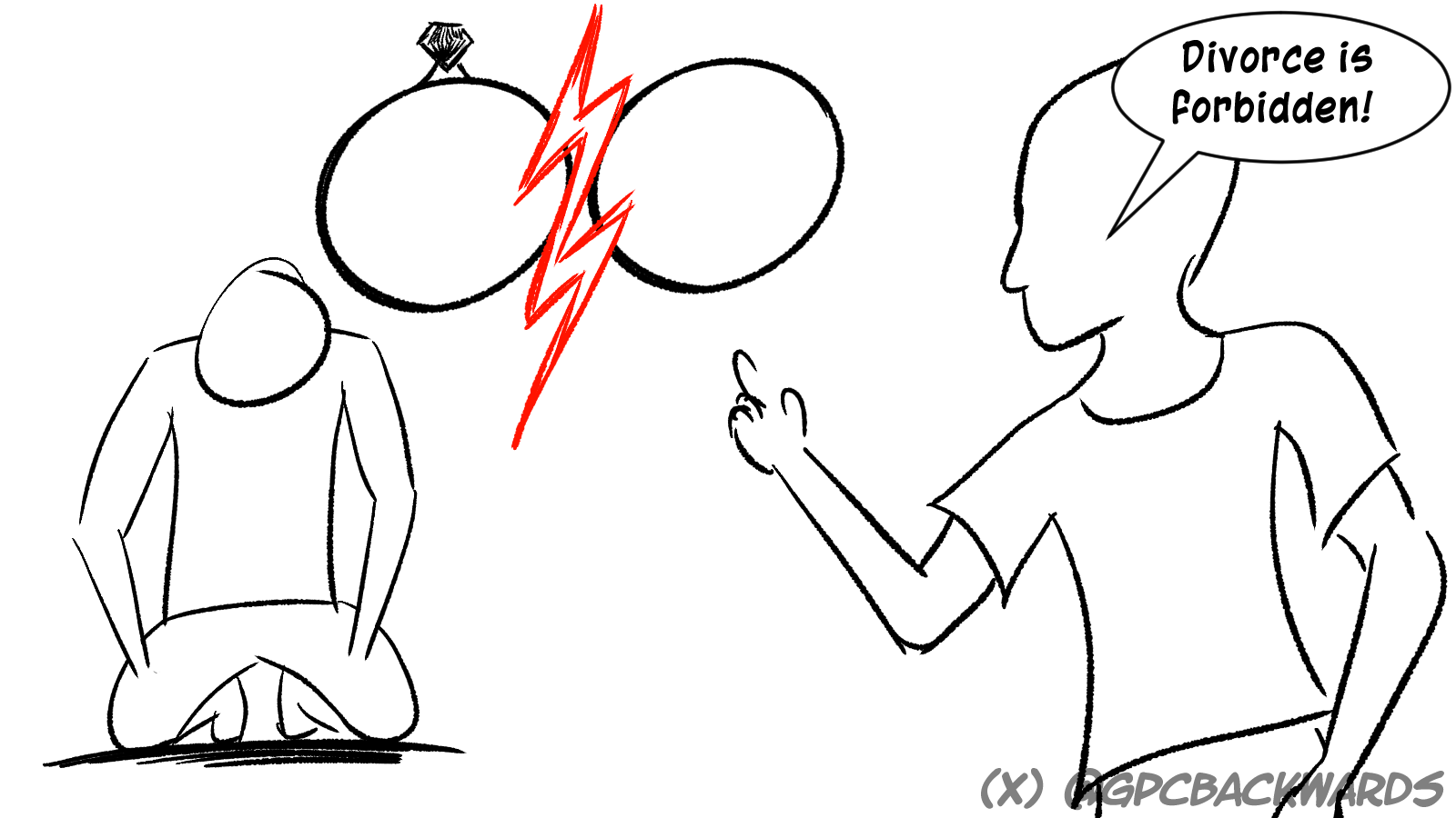 Saying Divorce Is Forbidden Is Abusive